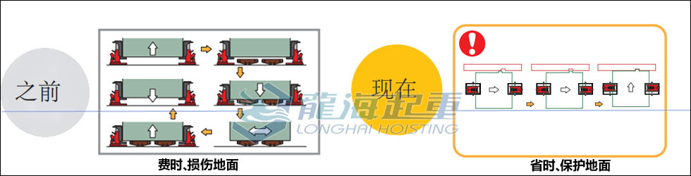 整機組裝為什么選用鷹牌帶滑動臺爪式千斤頂？