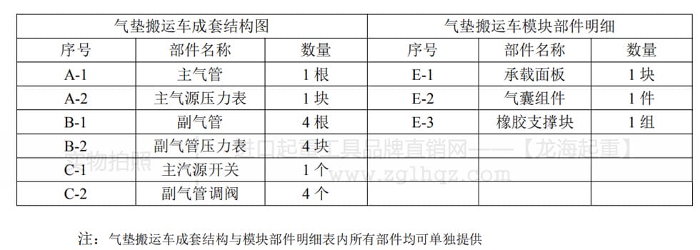 懸浮氣墊搬運(yùn)車(chē)成套結(jié)構(gòu)圖與氣囊分解圖